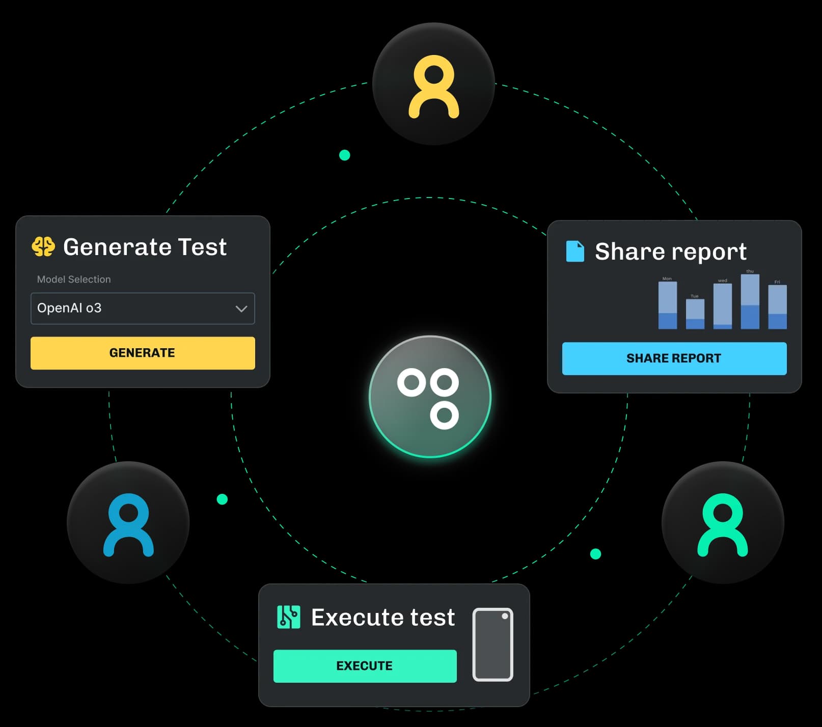 Dashboard Overlay Mobile