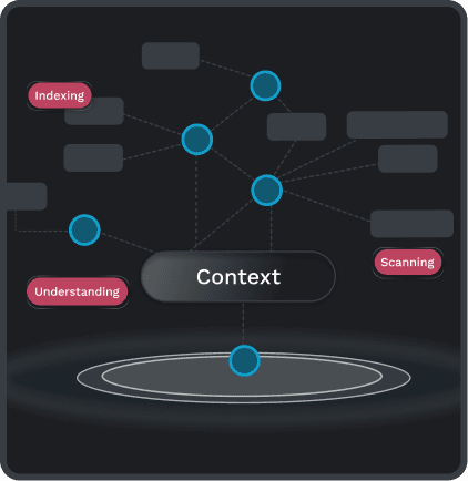 AI-powered context mapping interface showing flowchart and analysis tools