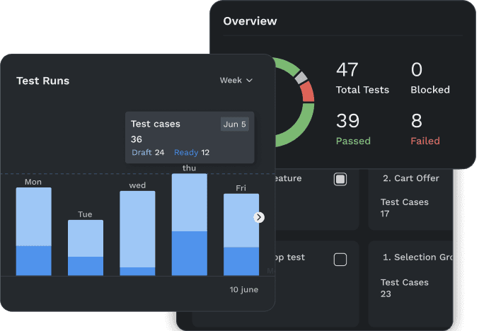 Test Management Mobile Dashboard
