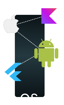 Multiple OS , one framework Illustration